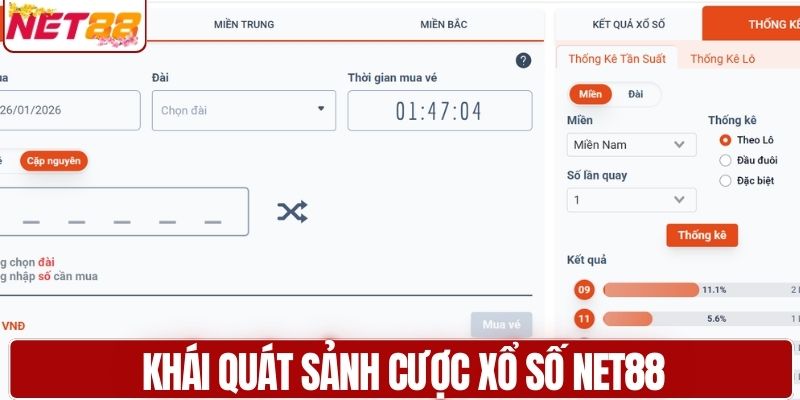 Khái quát sảnh cược xổ số NET88